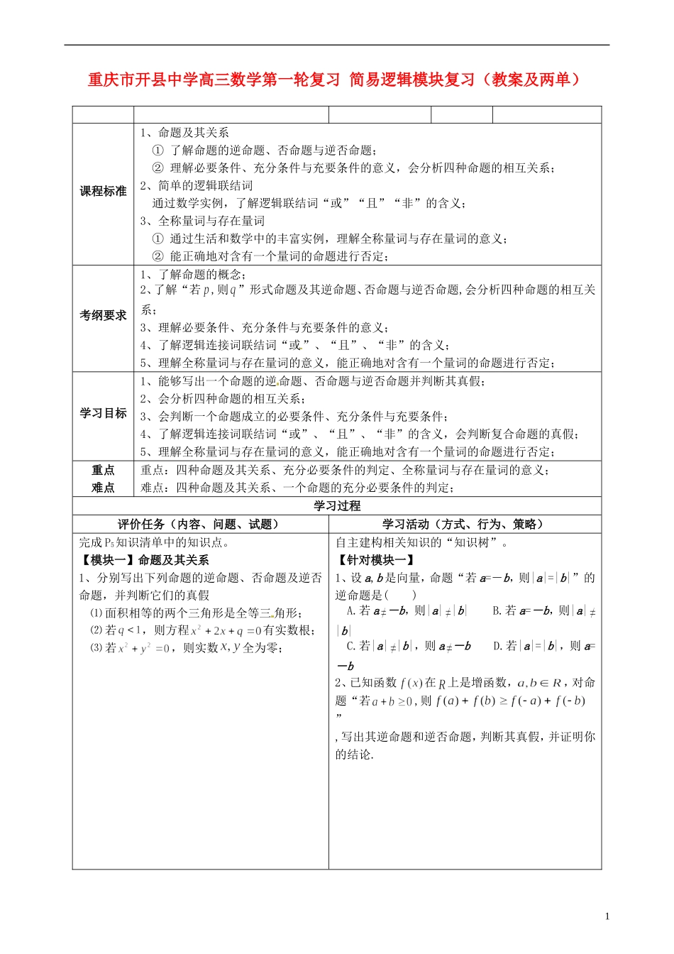 重庆市开县中学高三数学第一轮复习 简易逻辑模块复习_第1页