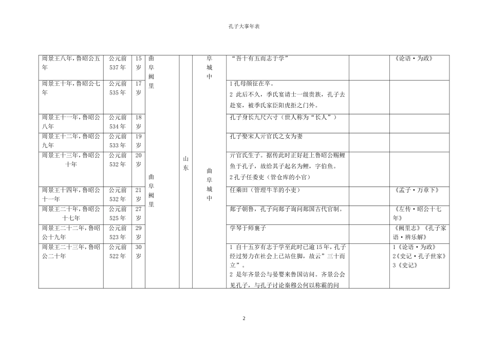 孔子大事年表_第2页