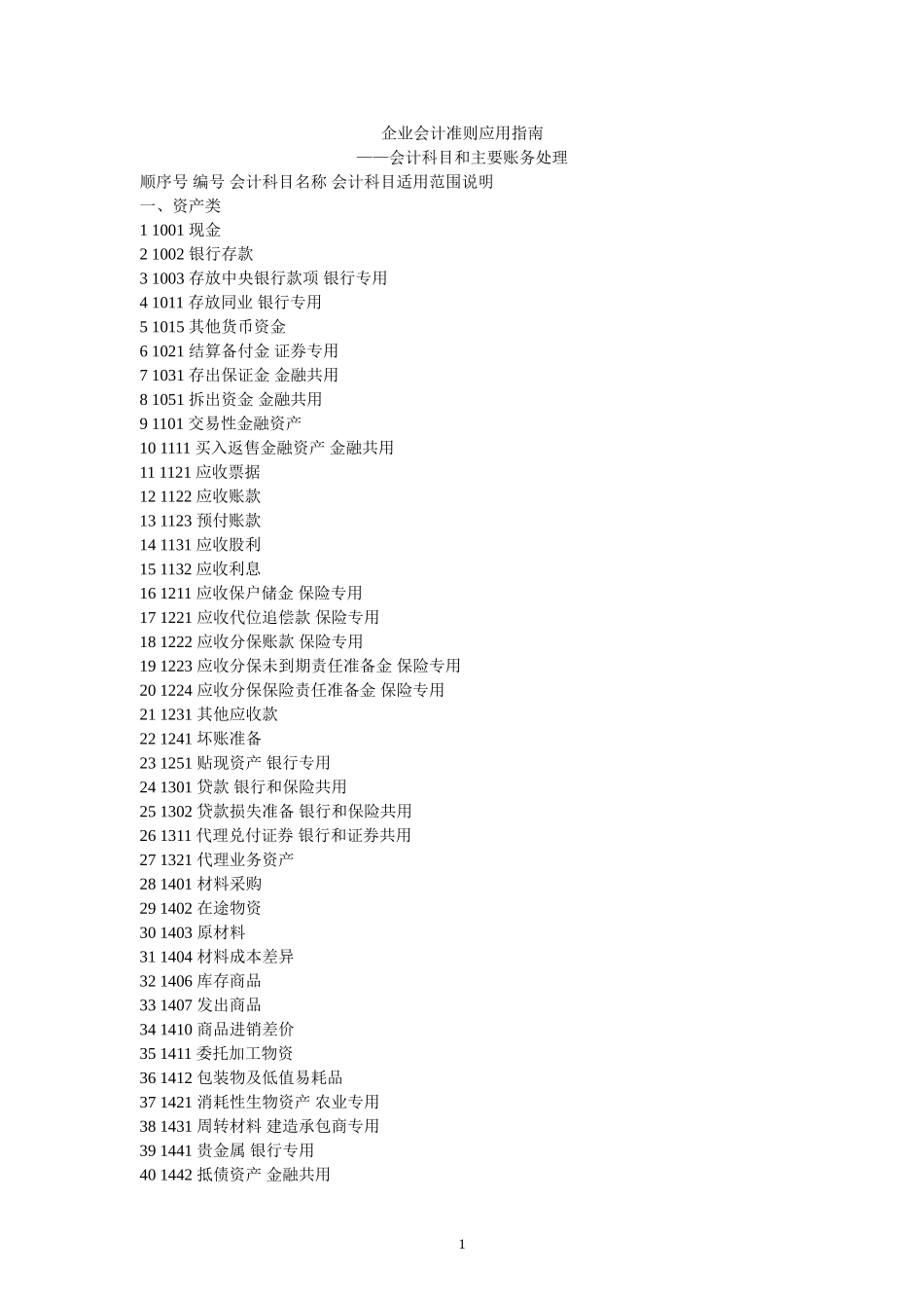 企业会计准则应用指南-会计科目和主要账务处理_第1页