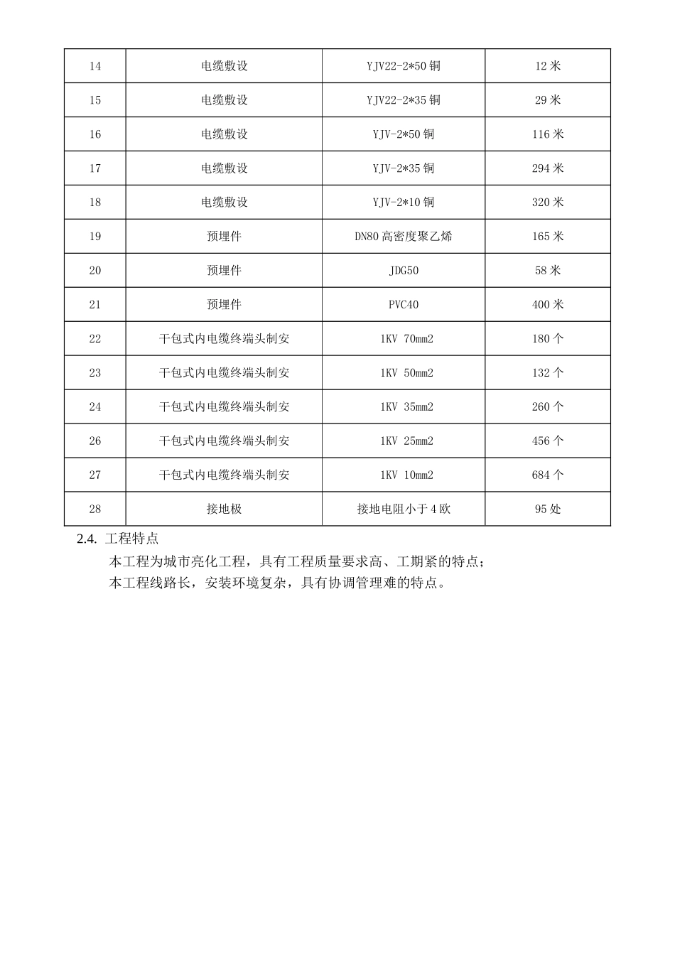 路灯照明系统施工组织设计_第3页