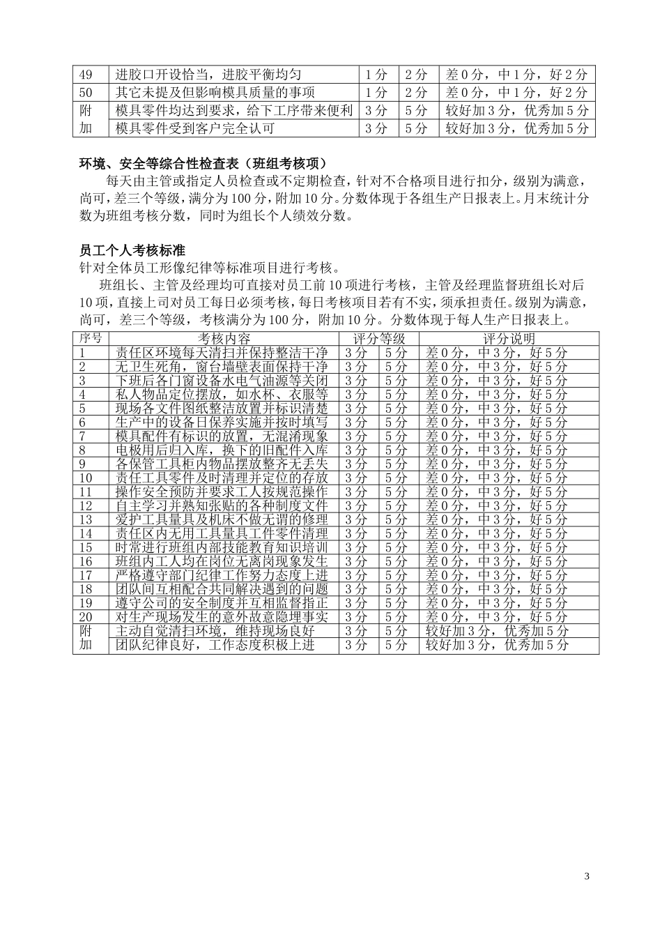模具部绩效考核细则_第3页