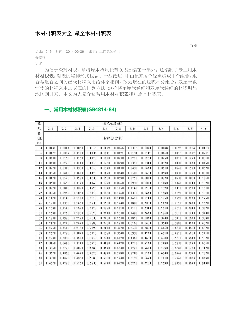 木材材积表大全-最全木材材积表_第1页