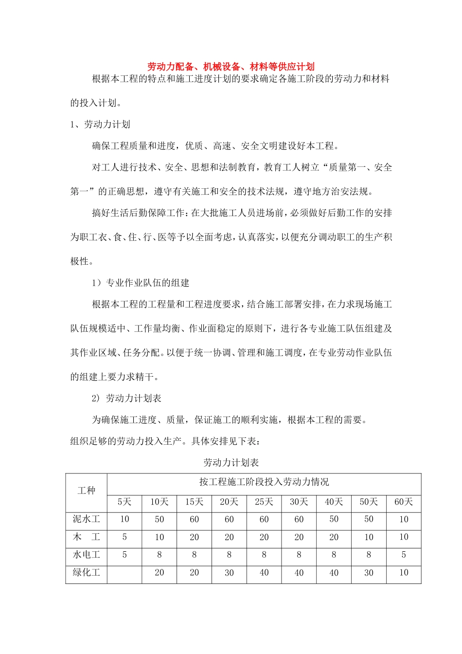 劳动力配备、机械设备、材料等供应计划_第1页