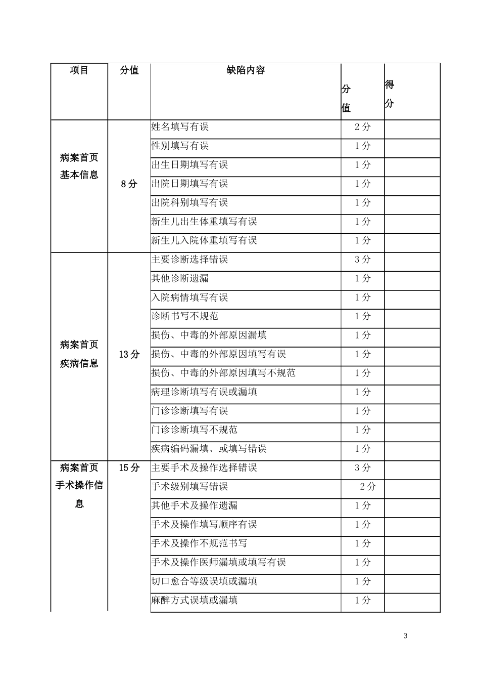 某某人民医院病案首页质控制度(试行)附：住院病历病案首页及管理附页质量评分表_第3页
