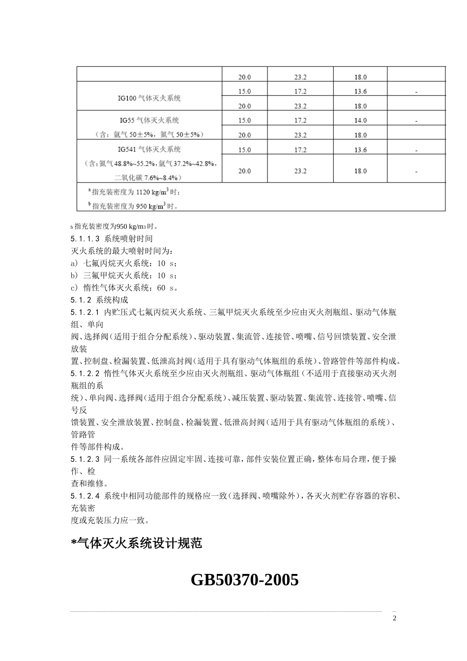 气体灭火系统规范及标准_第2页