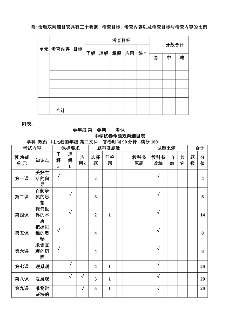 考试命题双向细目表_第2页