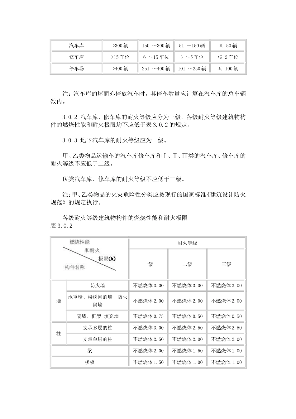 汽车库修车库停车场设计防火规范_第3页