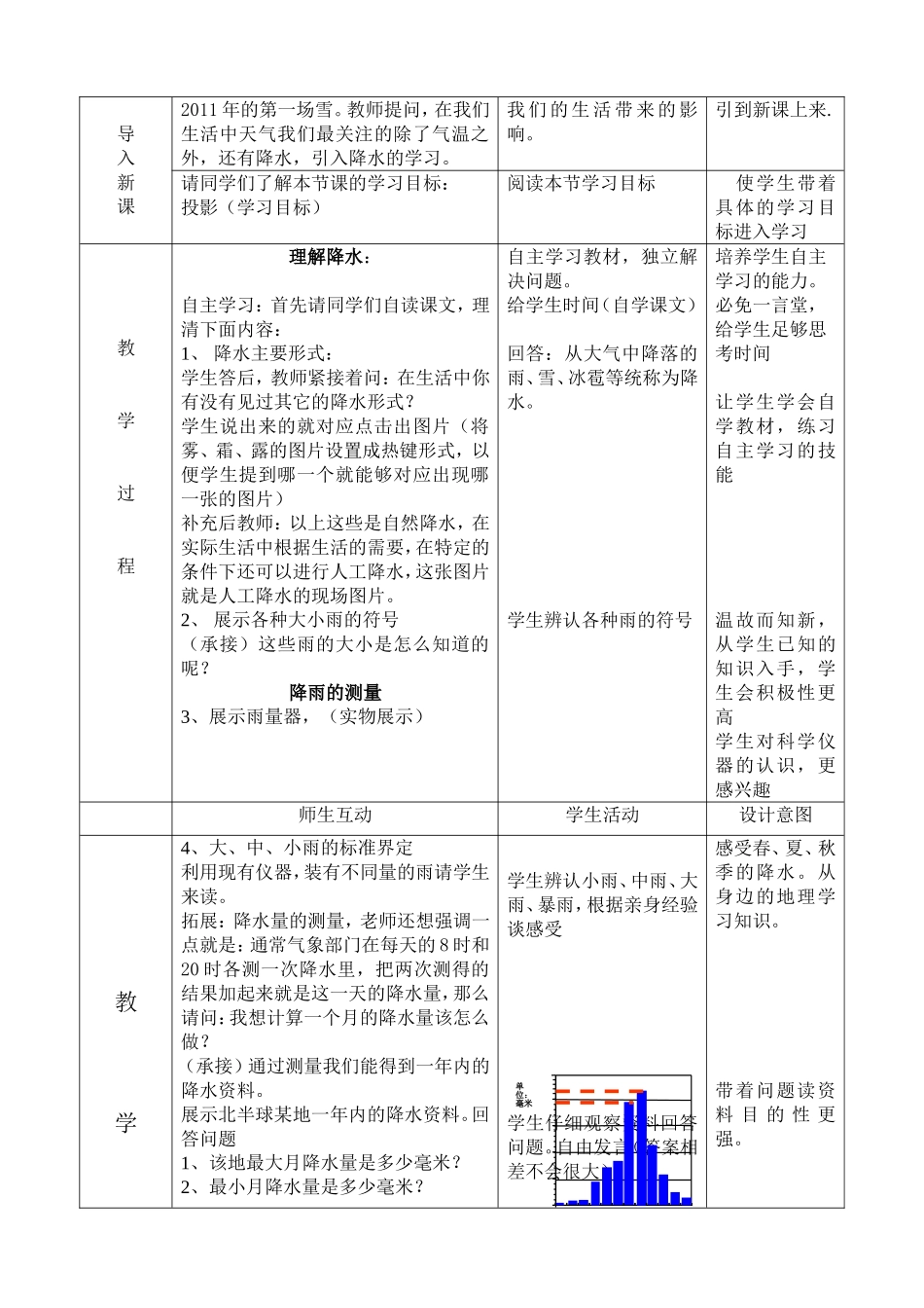 七年级地理--《降水的变化与分布》--教学设计_第2页