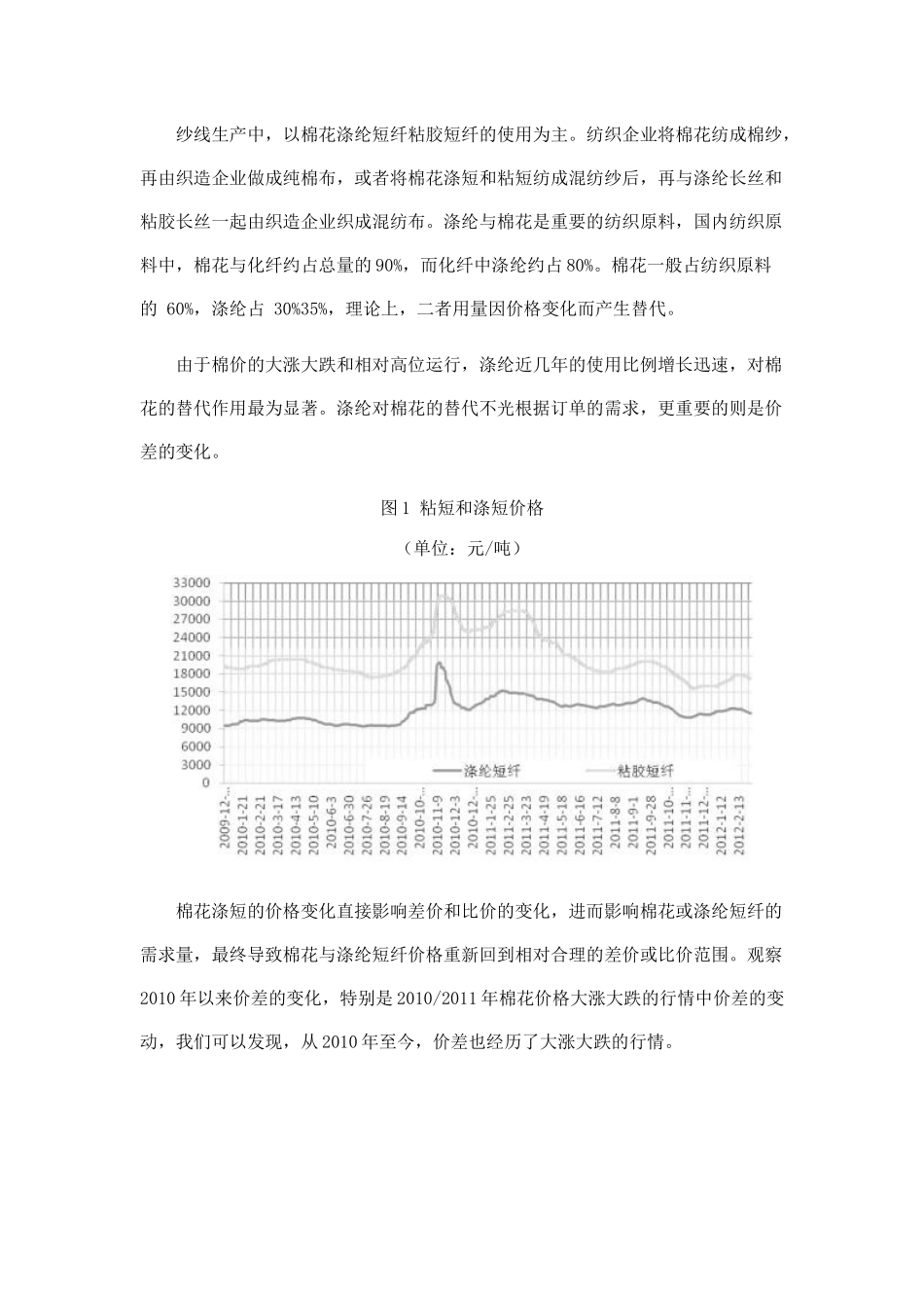 棉花与PTA关系研究_第2页