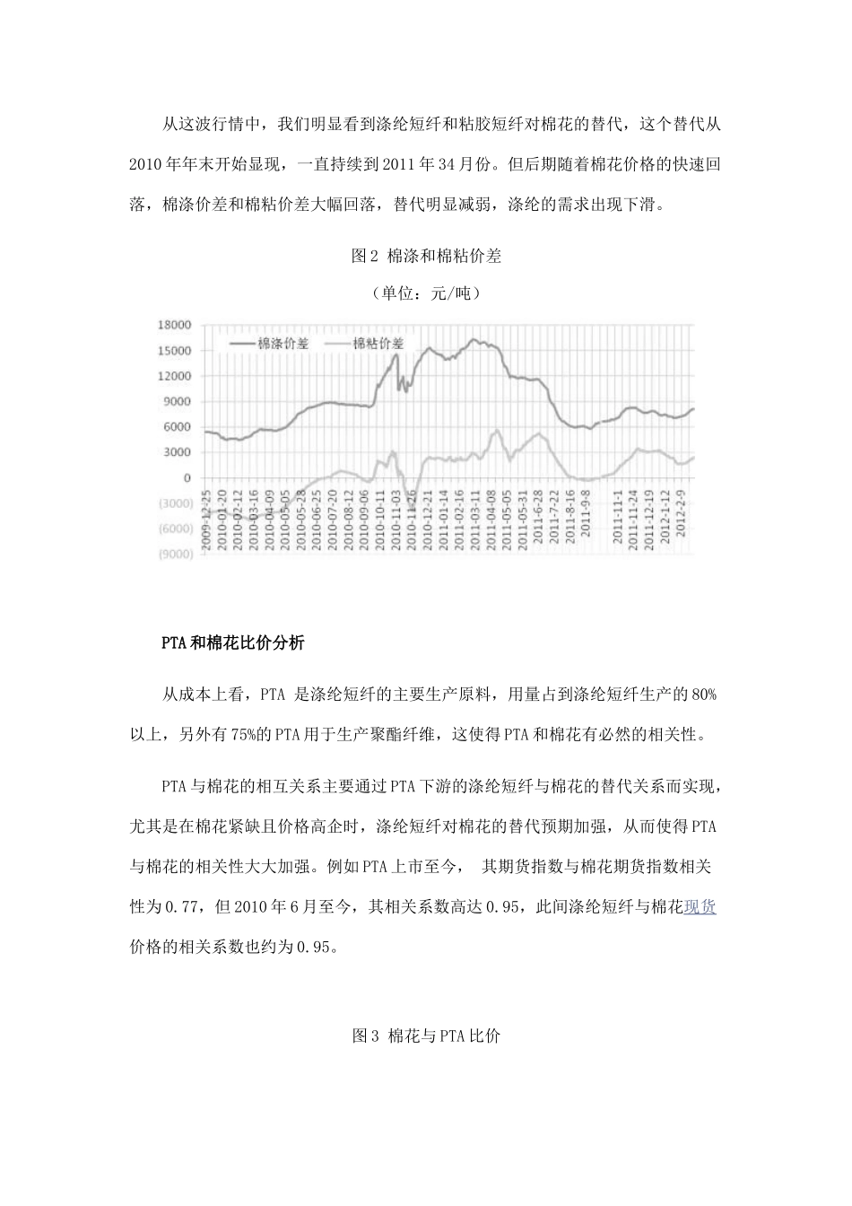 棉花与PTA关系研究_第3页