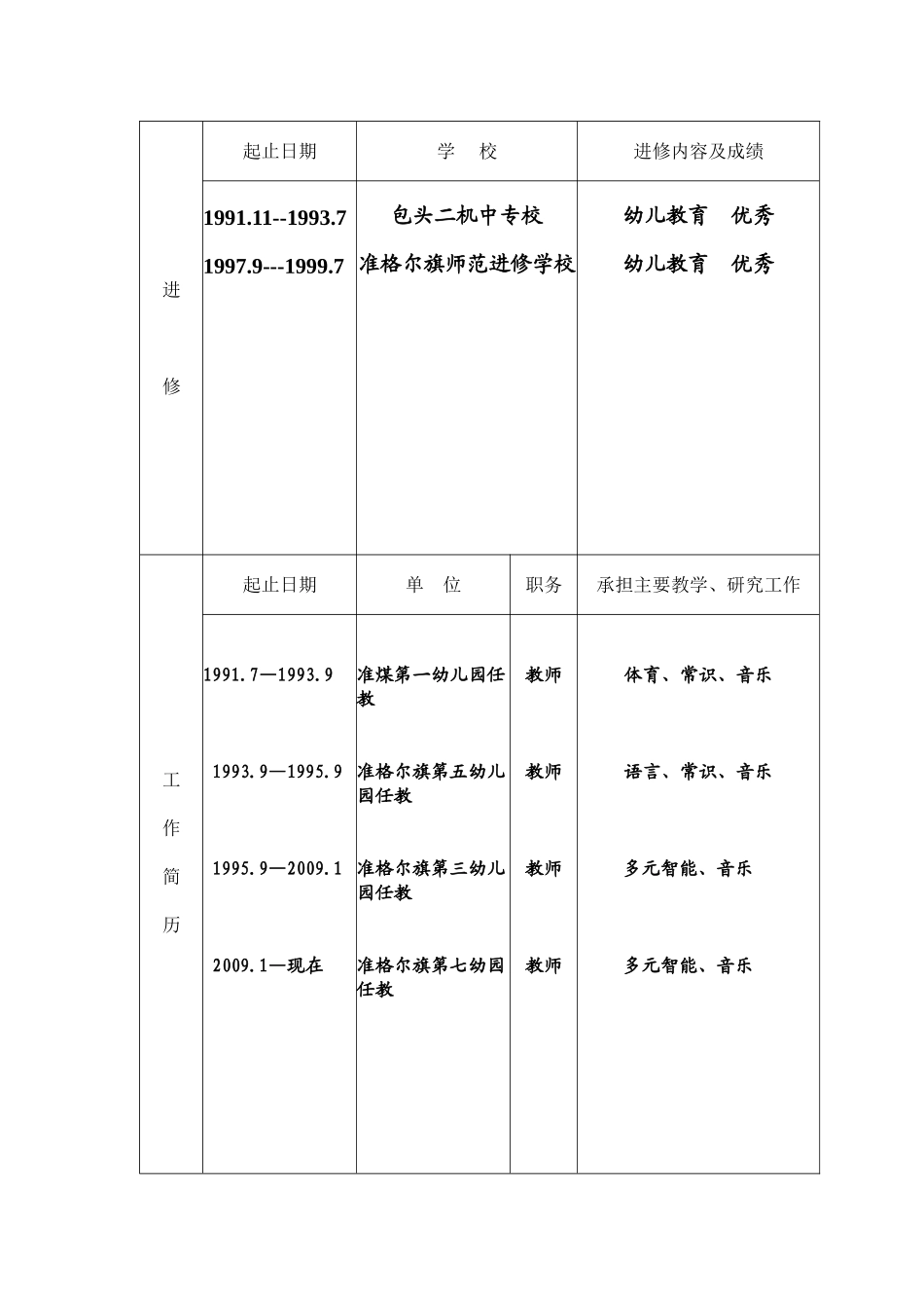 教师职务任职资格评审表-张花娥1_第3页