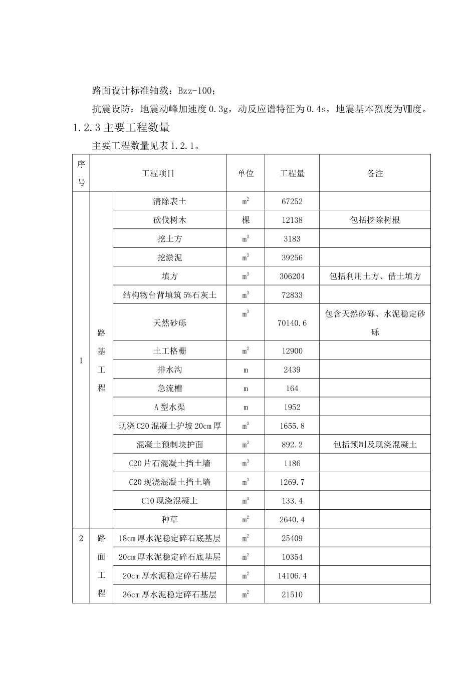 某高速公路互通立交工程施工组织设计_第3页