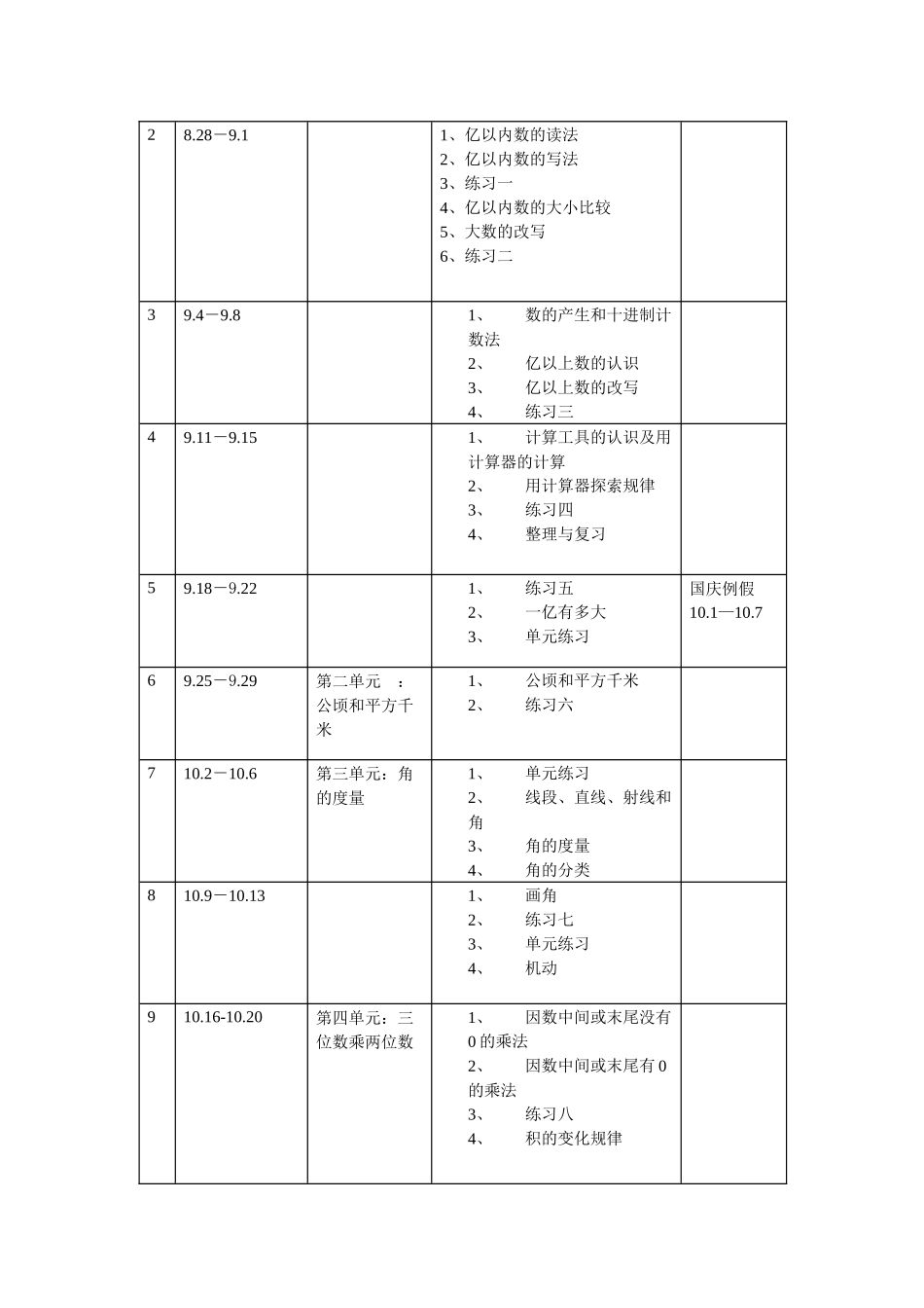 人教版2017年四年级数学上册教学工作计划_第3页