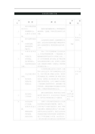 企业宣传片脚本方案