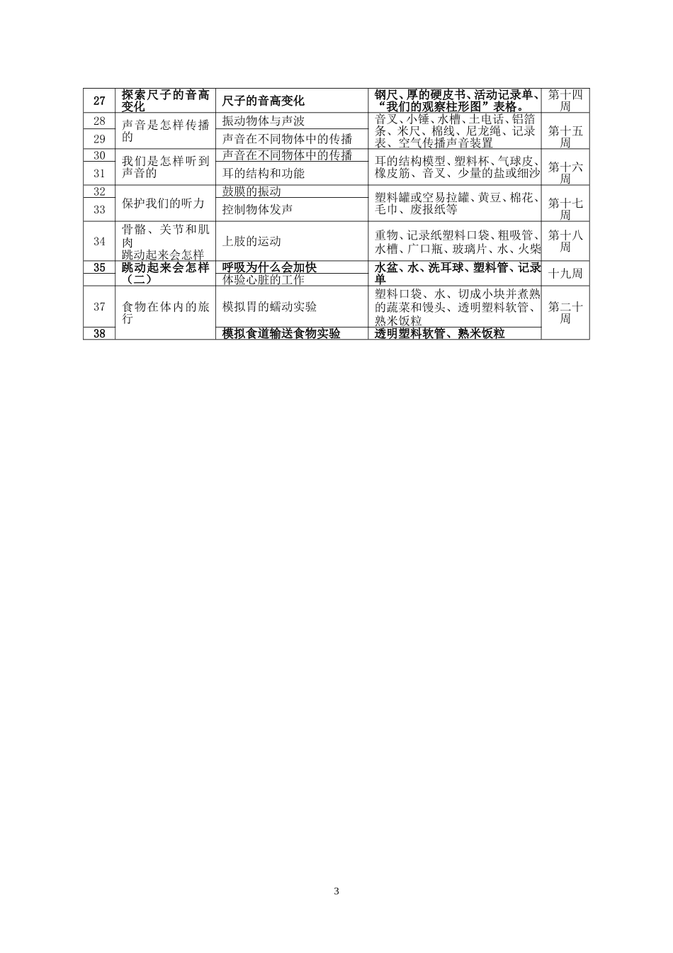 教科版四年级科学上册实验教学计划_第3页