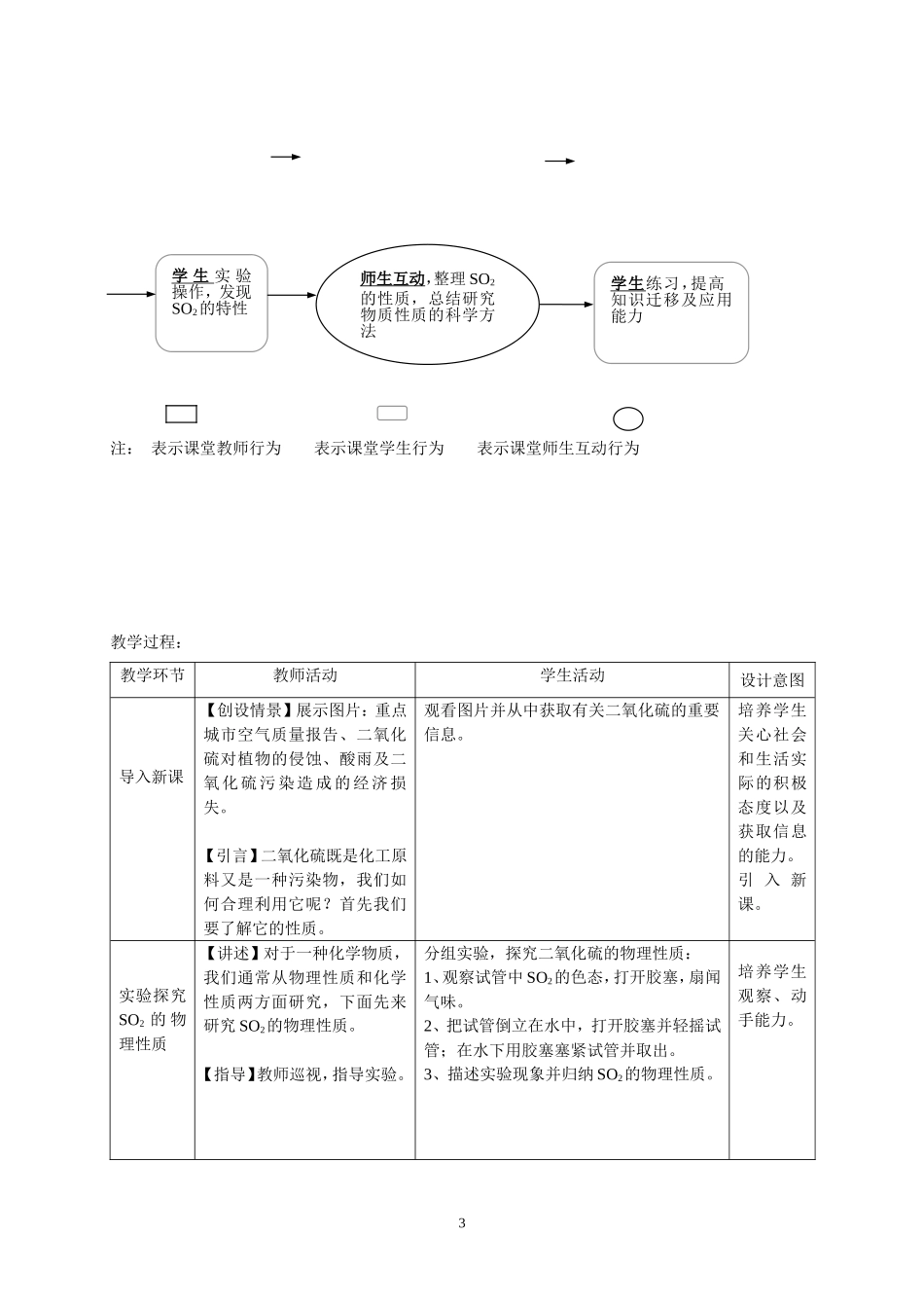 2009年高中化学《第三节 硫和氮的氧化物》教学设计必修一_第3页
