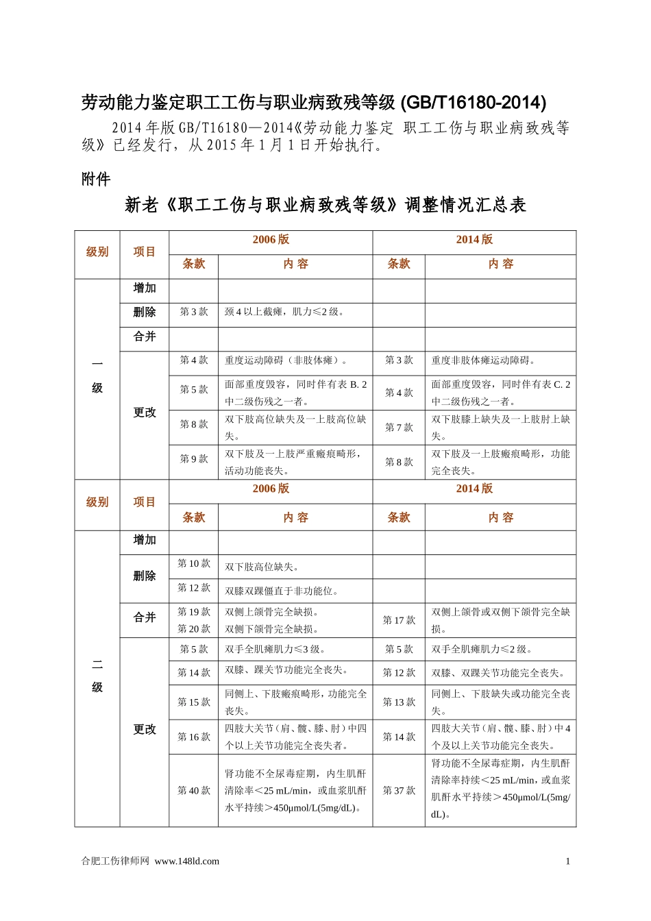 劳动能力鉴定职工工伤与职业病致残等级-(GBT16180-2014)_第1页