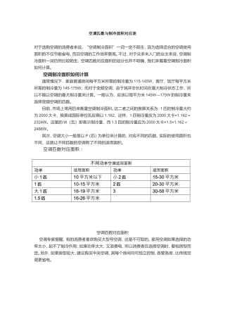 空调匹数与制冷面积对应表