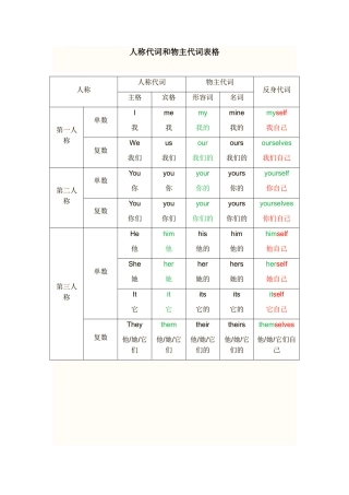 人称代词和物主代词表格