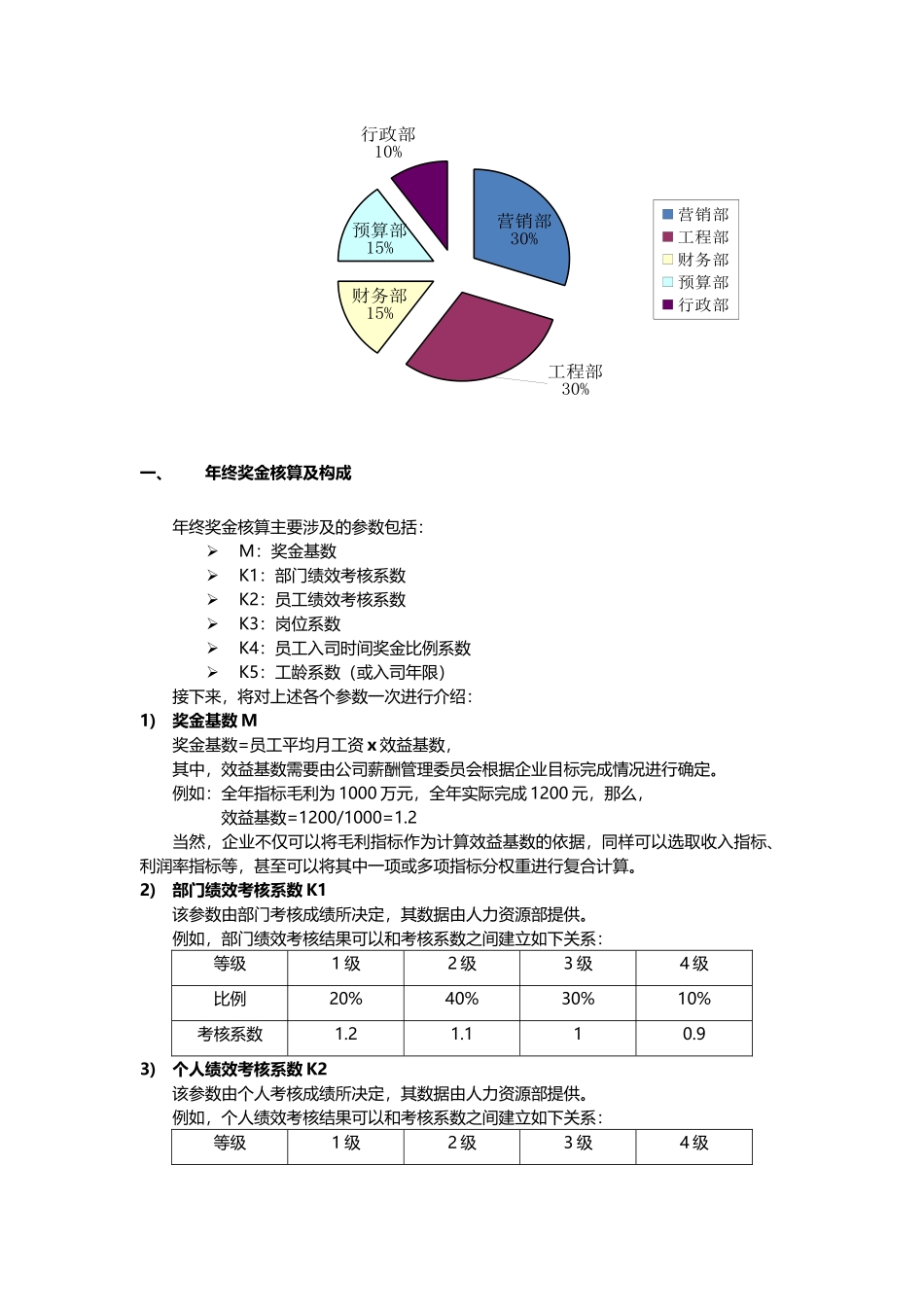 年终奖金发放方案设计_第3页