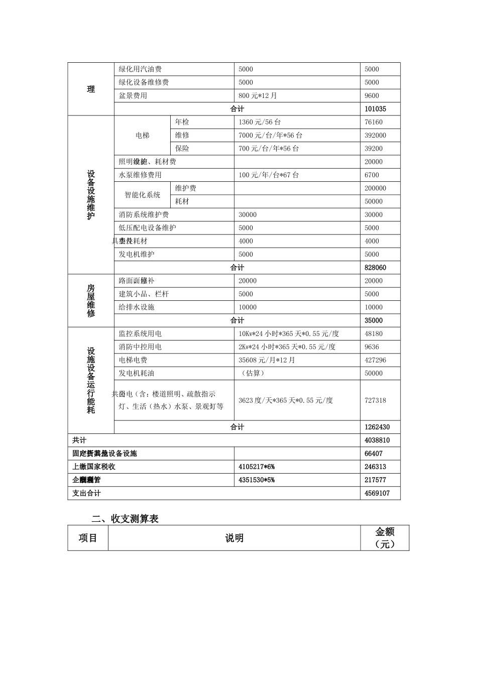 某小区物业费收支预算表(公示用)_第2页