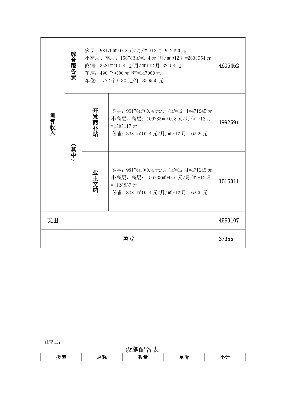 某小区物业费收支预算表(公示用)_第3页