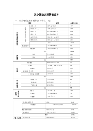 某小区物业费收支预算表(公示用)
