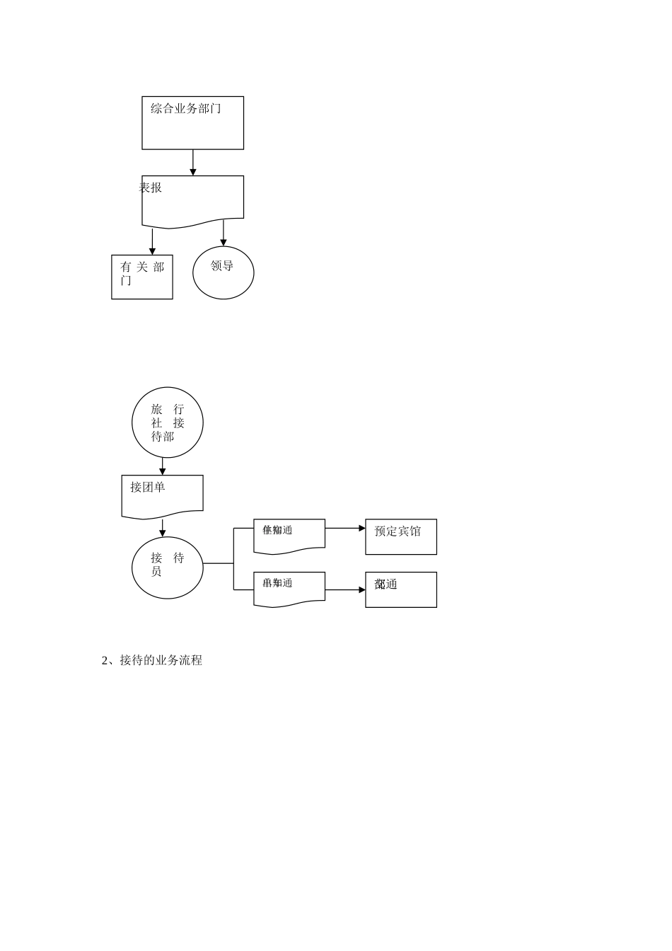 旅行社管理业务流程分析_第3页