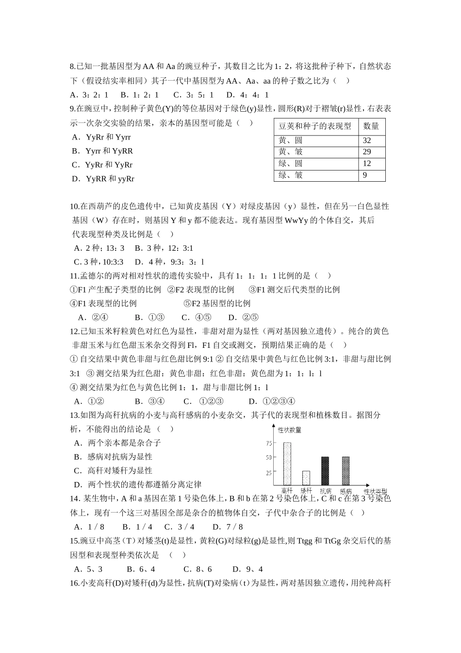 孟德尔遗传定律复习题自组试卷题型全面(含答案)_第2页