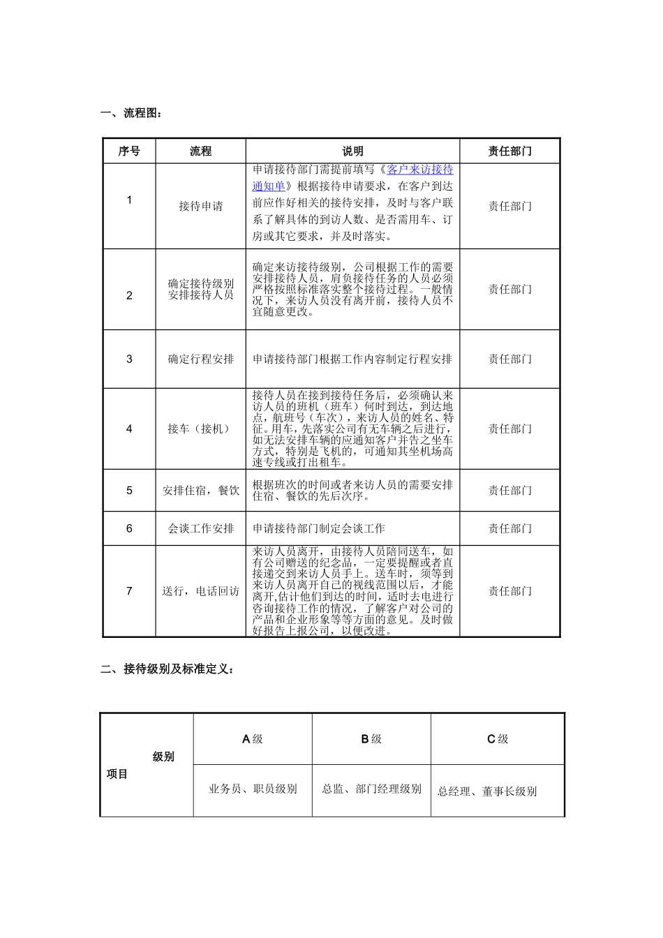 企业客户接待流程及标准_第2页