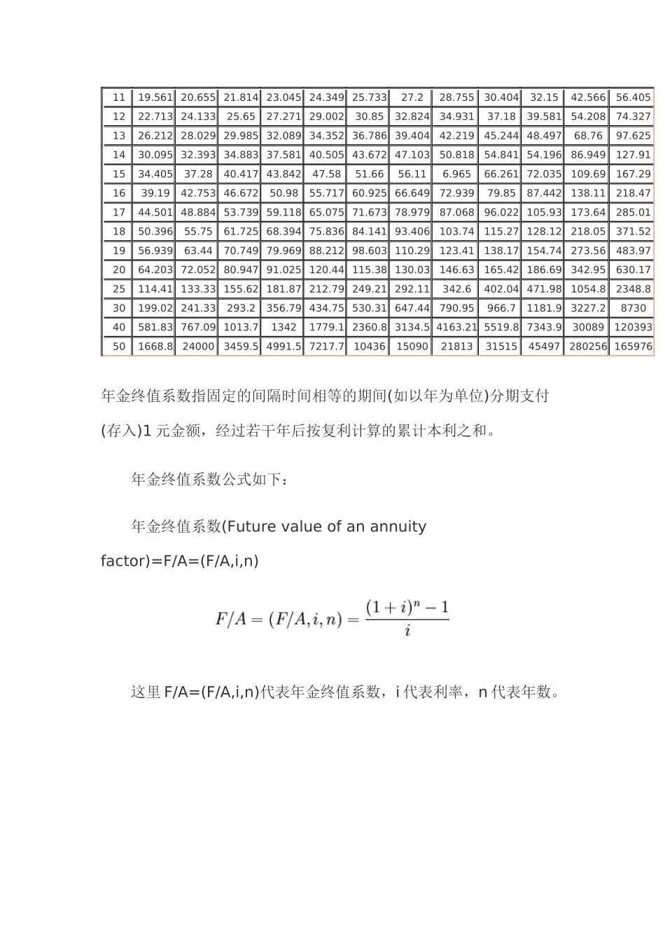 年金终值系数表_第2页