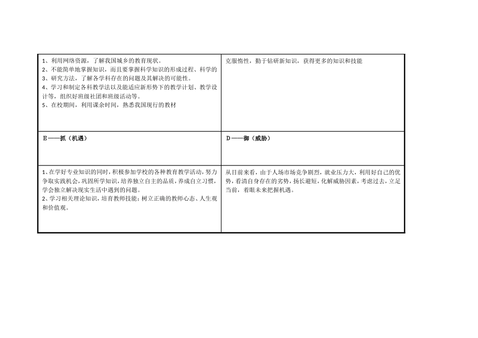 教师个人自我诊断SWOT分析表_第3页