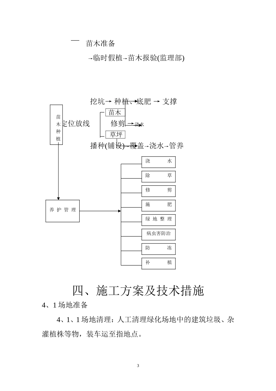 苗木栽植施工组织设计发_第3页