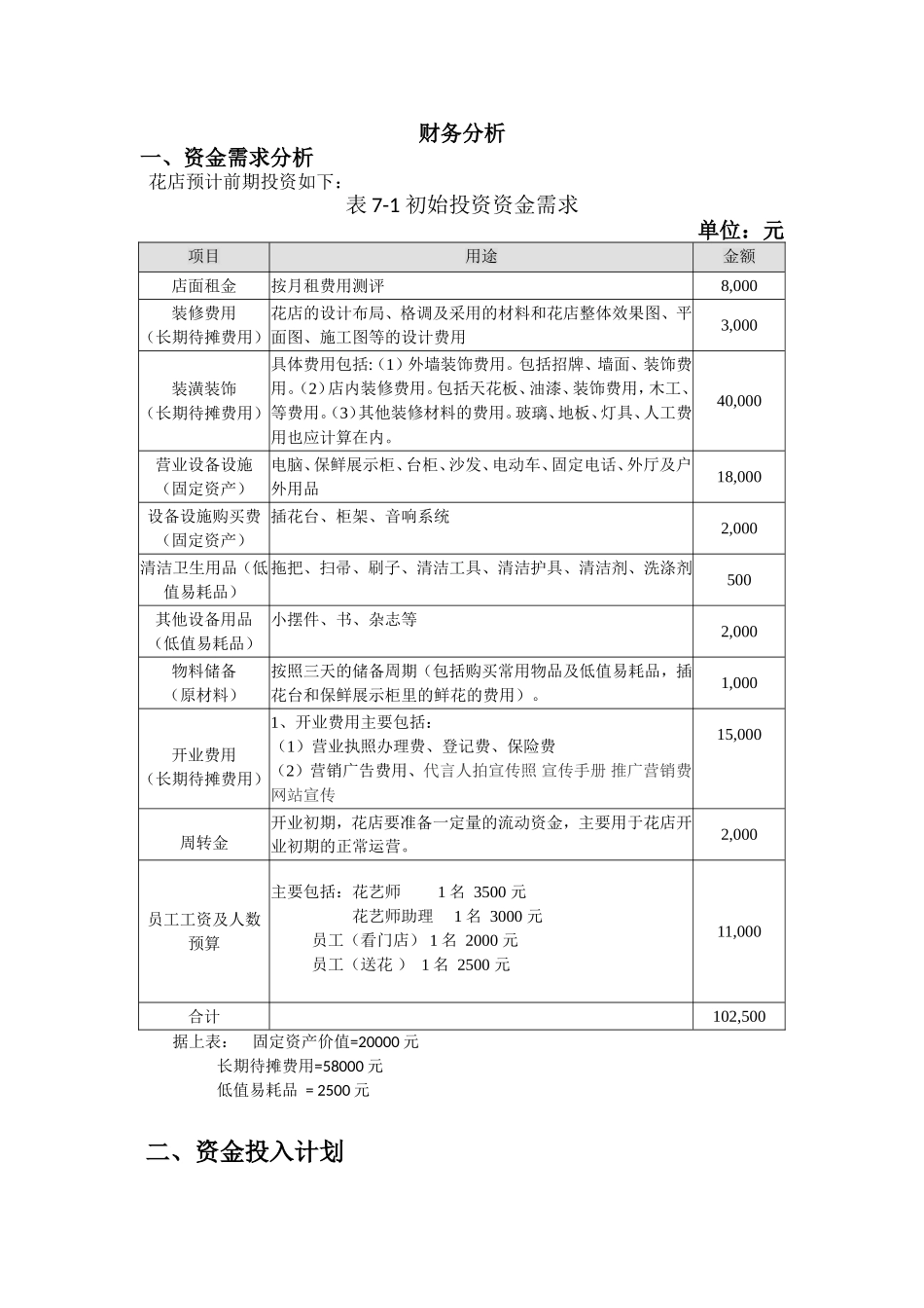 开一家花店的-商业计划书之财务分析部分_第1页