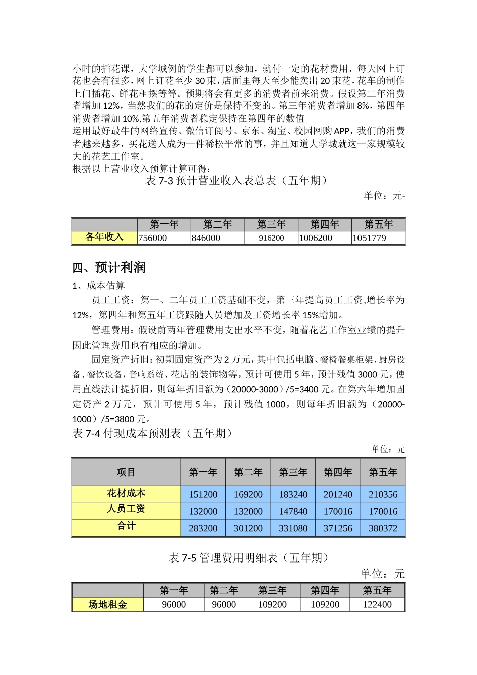 开一家花店的-商业计划书之财务分析部分_第3页