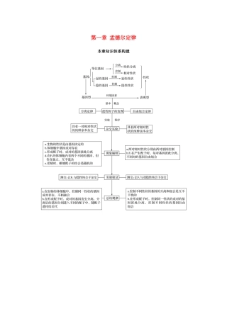 高中生物 第一章 孟德尔定律本章知识体系构建学案 浙科版必修2-浙科版高一必修2生物学案