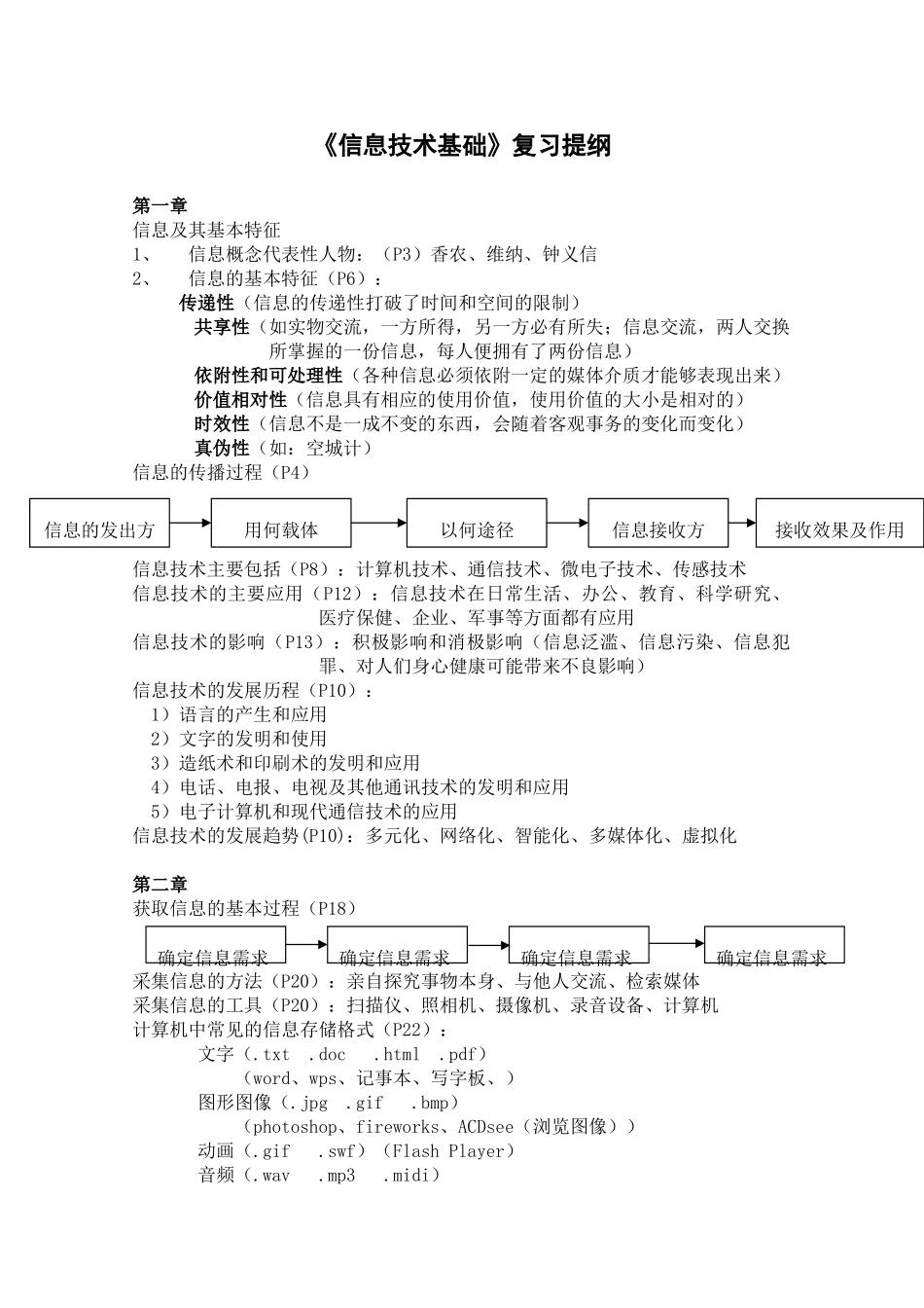 信息技术：《信息技术基础》复习提纲 教案_第1页