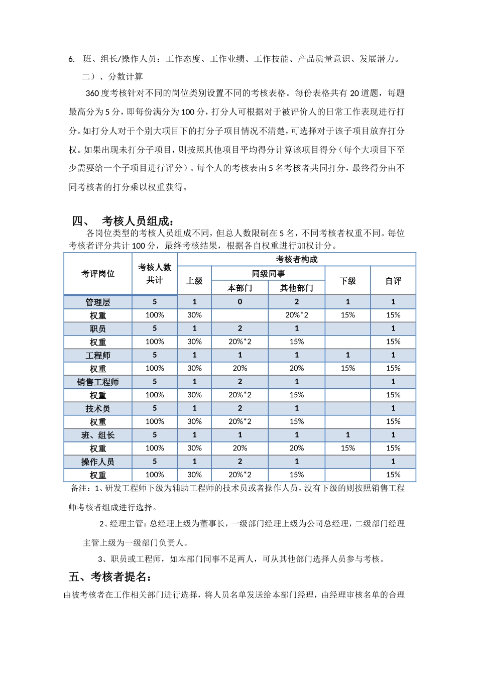 全面绩效考核方案_第2页