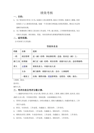 全面绩效考核方案