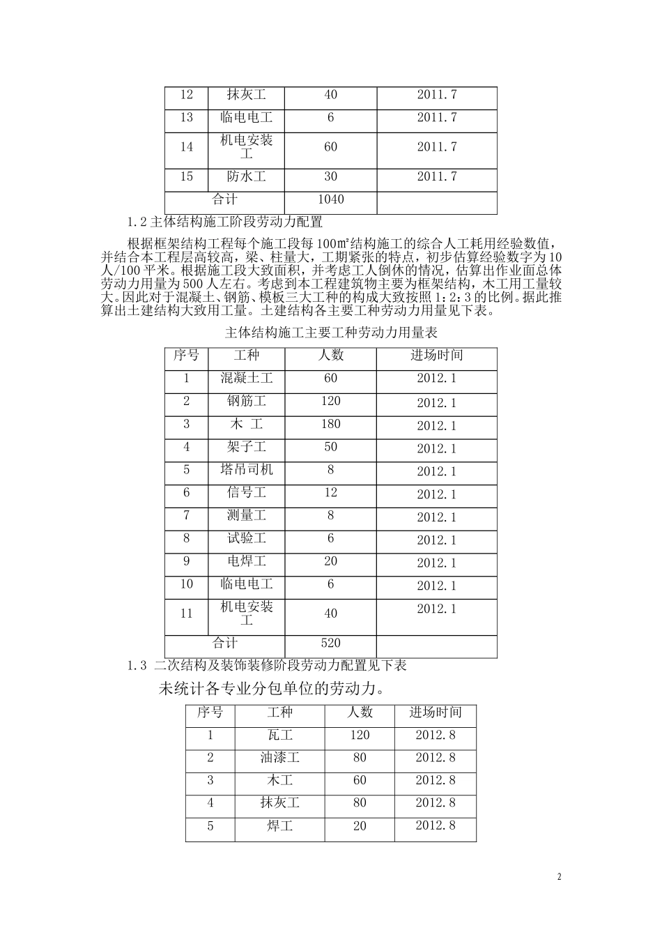 劳动力、机械设备、主要材料进场计划_第2页