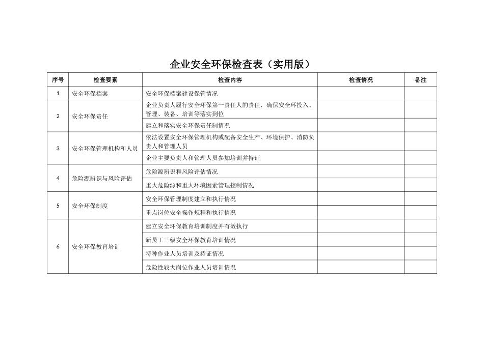 企业安全环保检查表(实用版)_第1页