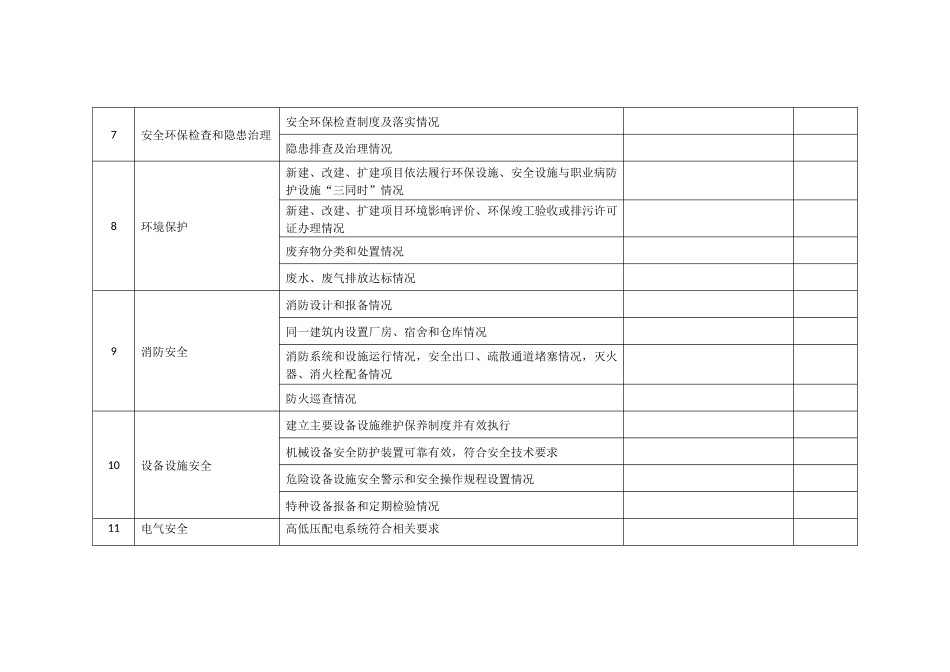 企业安全环保检查表(实用版)_第2页