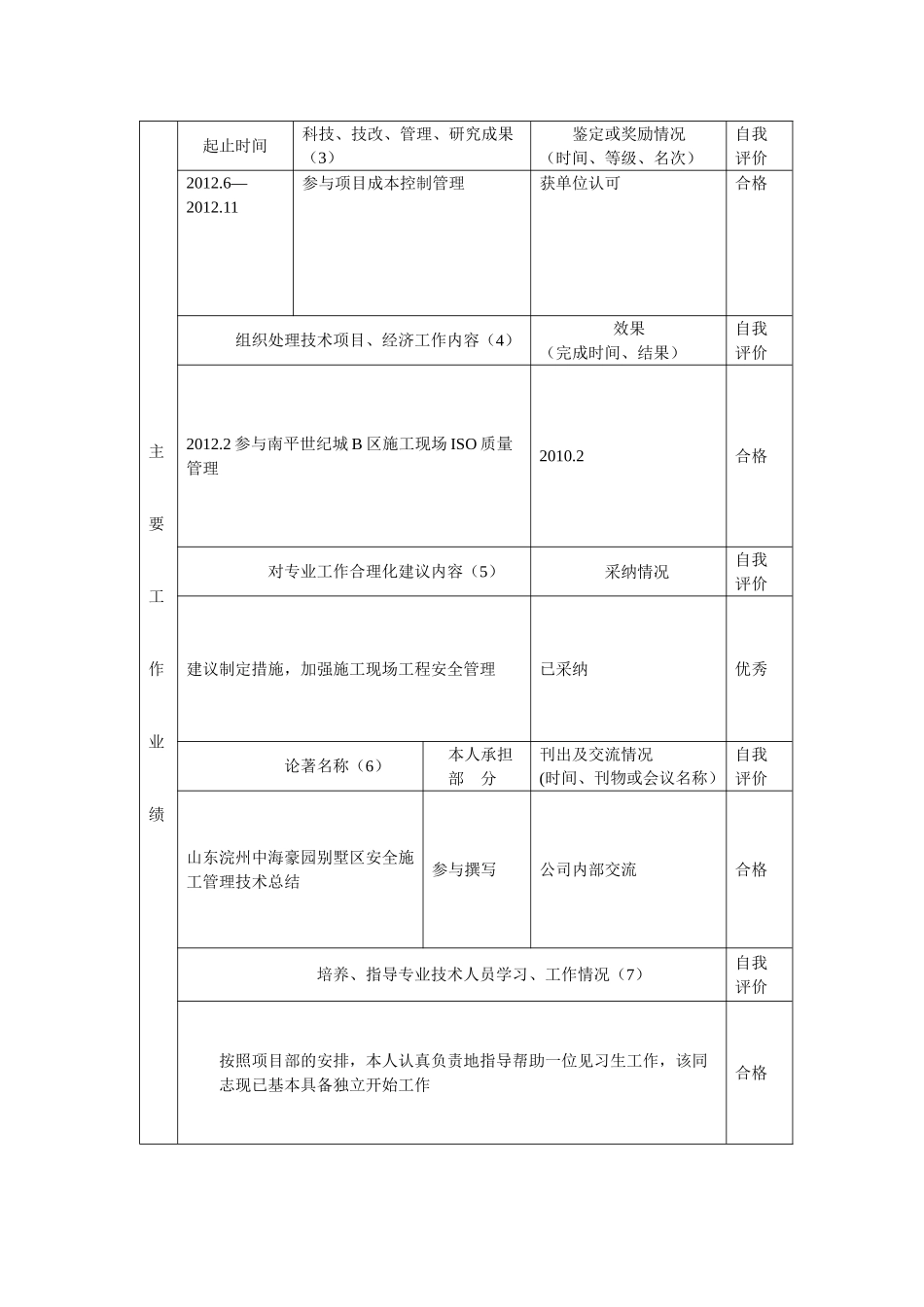 年度考核表-范本_第2页