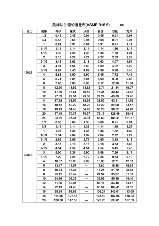 美标法兰理论重量表--------(ASME-B16.5)