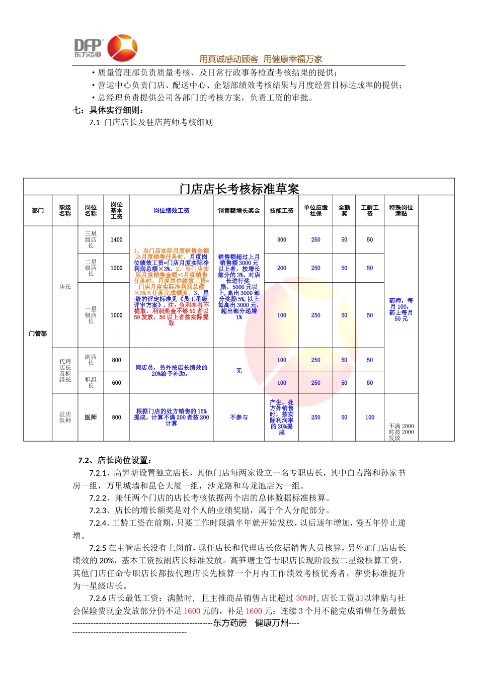 门店绩效考核及薪资调整方案_第3页