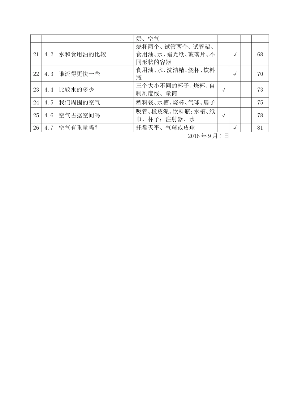 教科版科学三年级上册实验教学计划_第3页