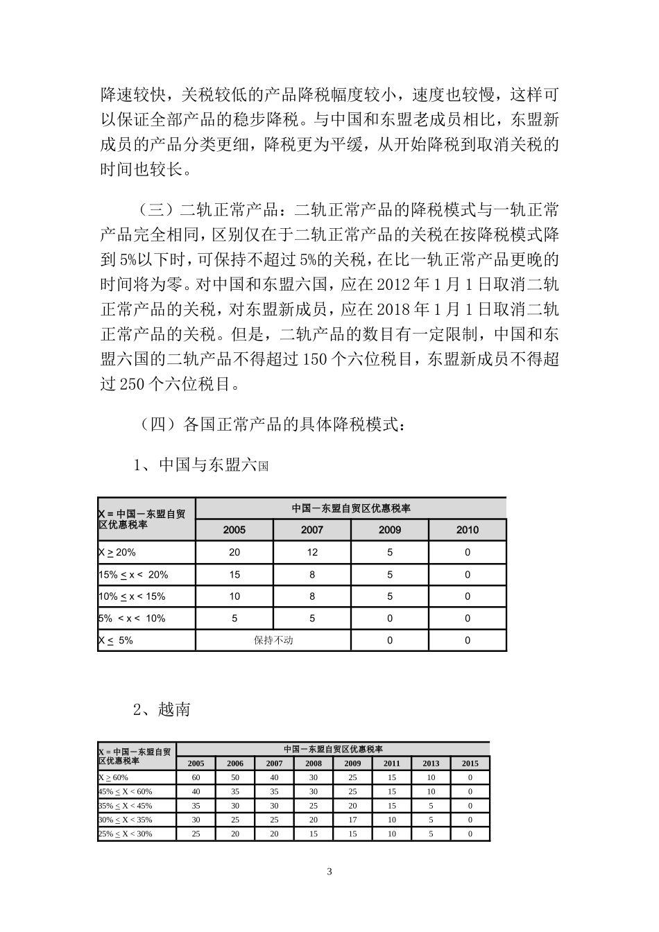 全面降税：中国—东盟自贸区《货物贸易协议》_第3页