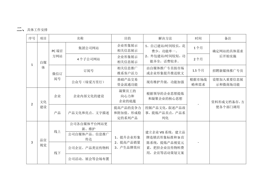 品牌策划部部门计划书_第2页