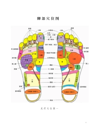 脚部穴位图全面(图文)