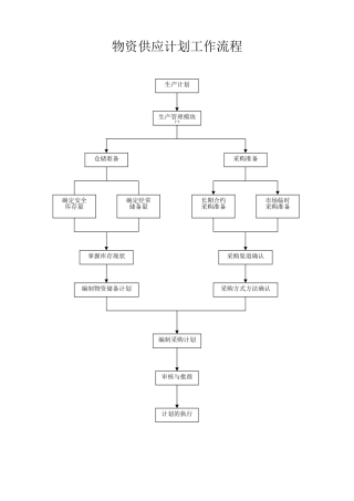 企业管理流程图